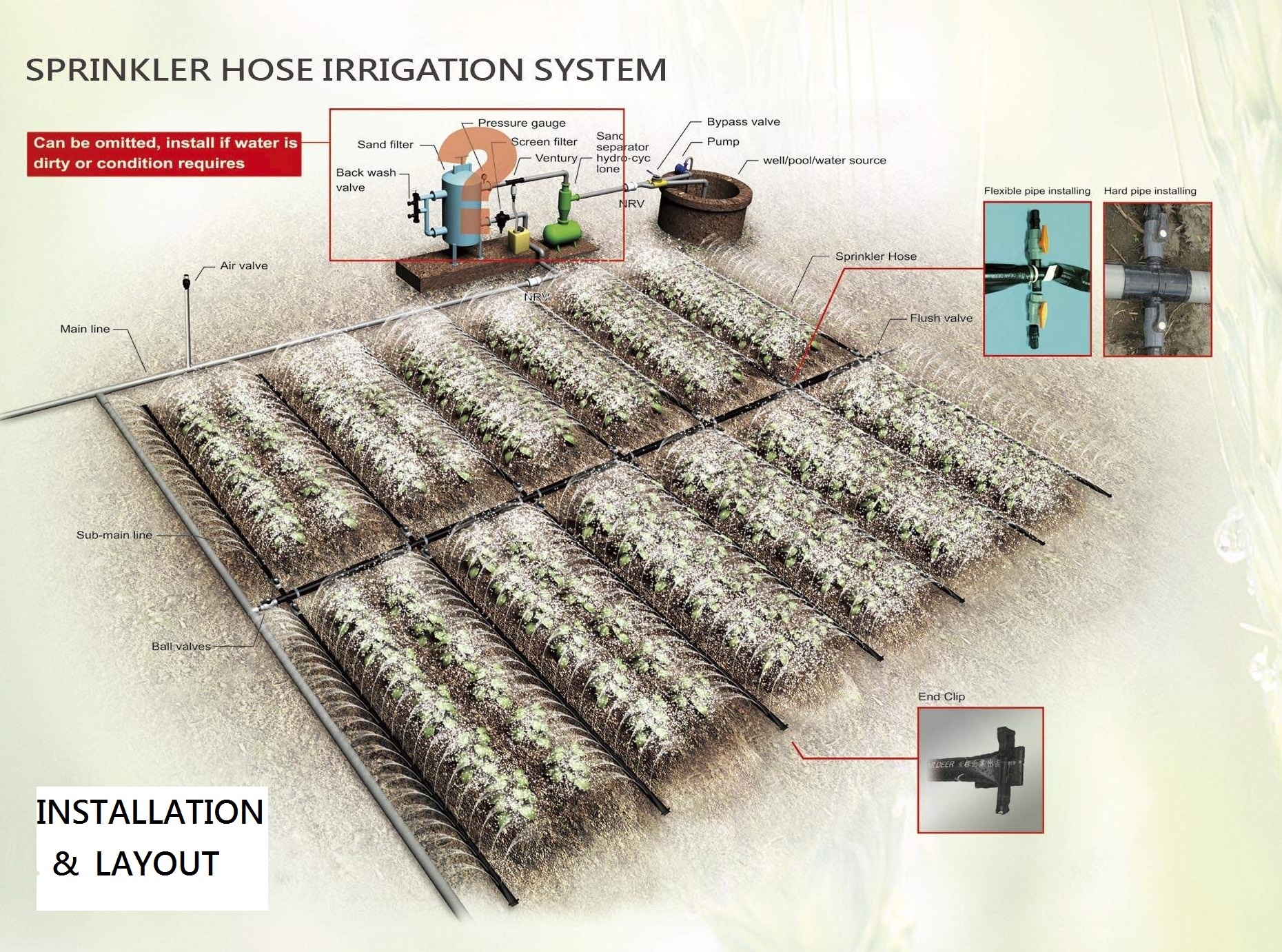 Layout of sprinkler hose irrigation. no filter required, low pressure, low plug